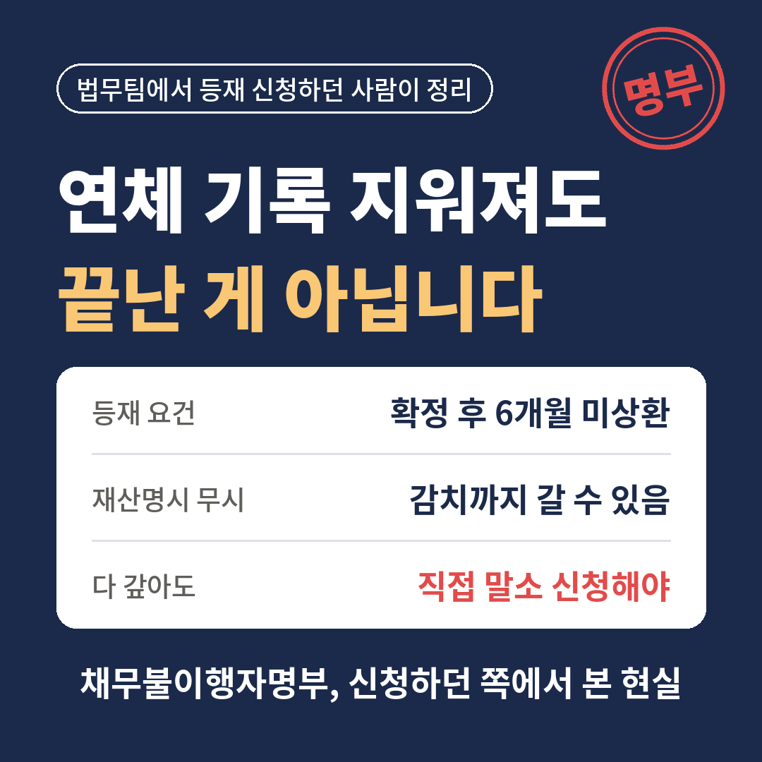 채무불이행자명부 등재 요건과 말소 방법 - 확정 후 6개월 미상환 시 등재, 재산명시 무시하면 감치, 다 갚아도 직접 말소 신청 필요