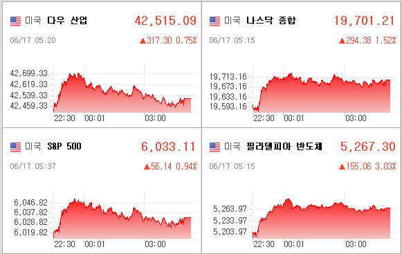 미국증시