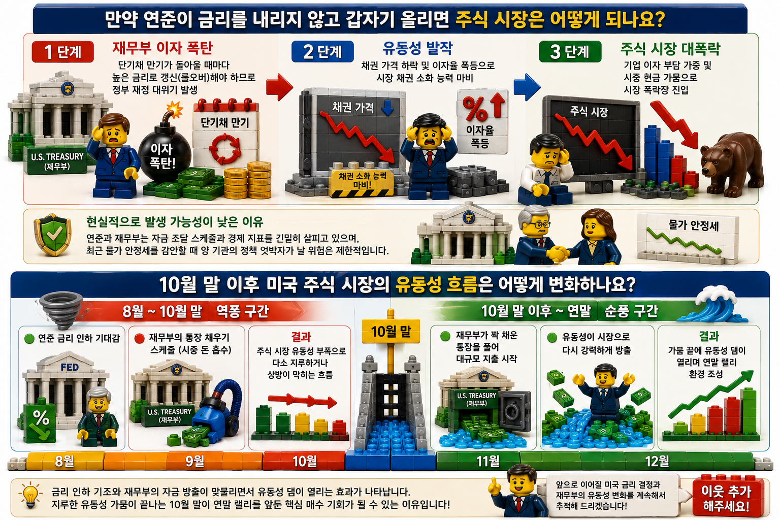 미국 주식, Sell in May 대신 '10월 말'이 진짜 기회인 이유