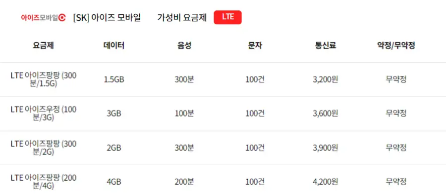 아이즈모바일-SKT-요금제-가격비교
