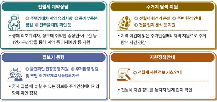1인가구 원룸 계약 지원