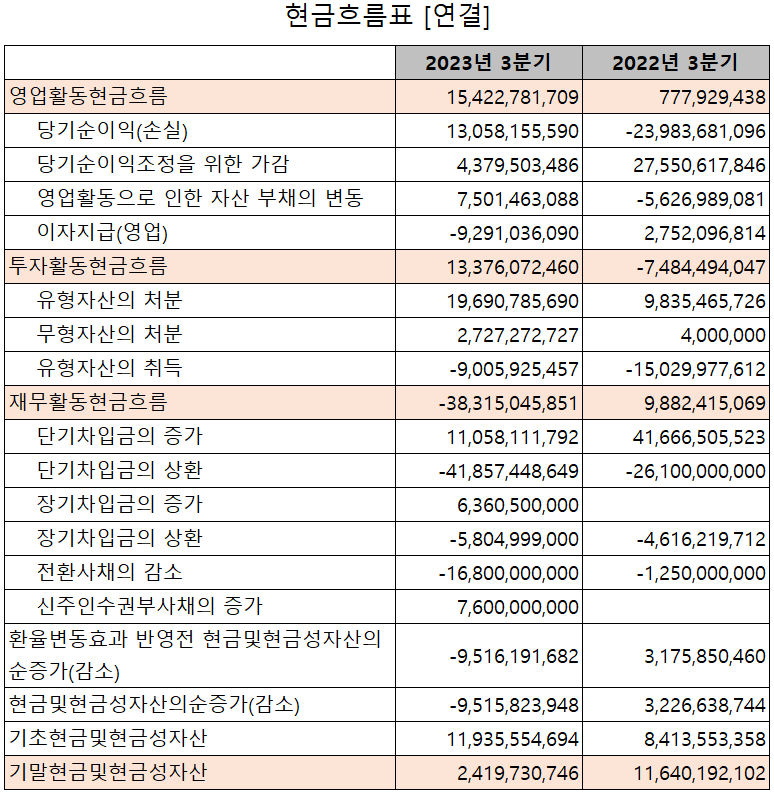 옵트론텍 - 현금흐름표