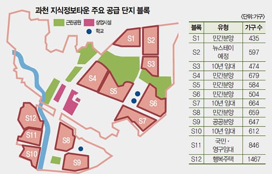 계룡건설산업, 과천지식정보타운 11-2블럭 업무시설 신축공사