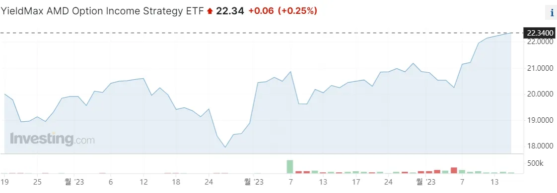 ETF 특징 이미지