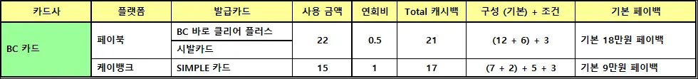 BC카드