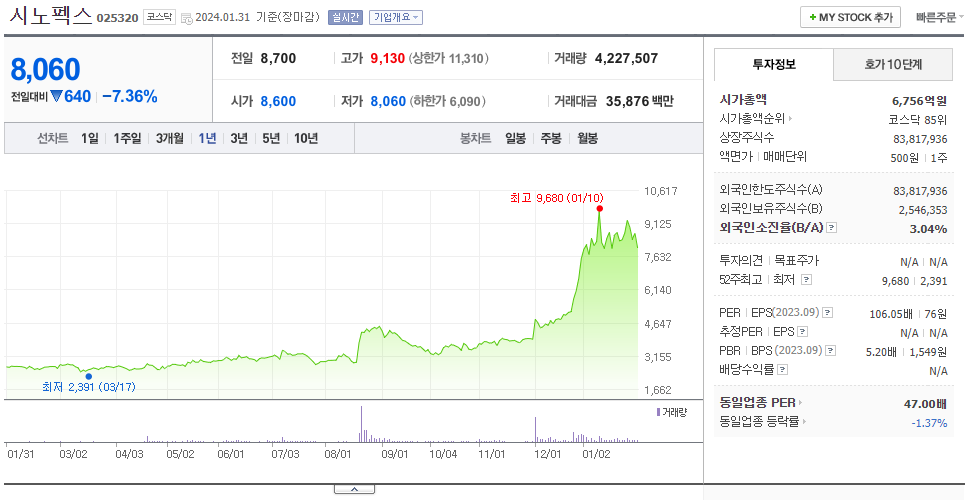 시노펙스_주가
