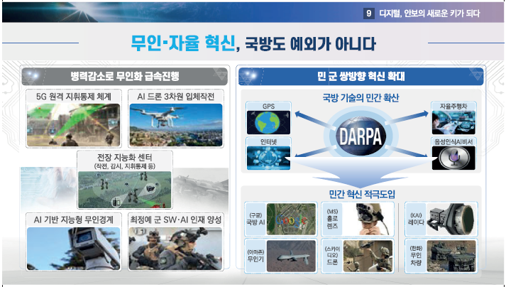 디지털 안보 2