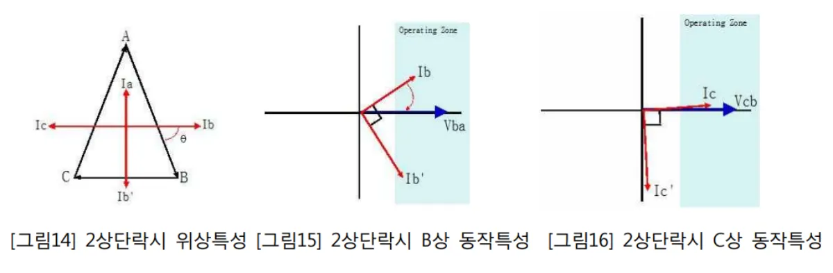 2상단락-특성