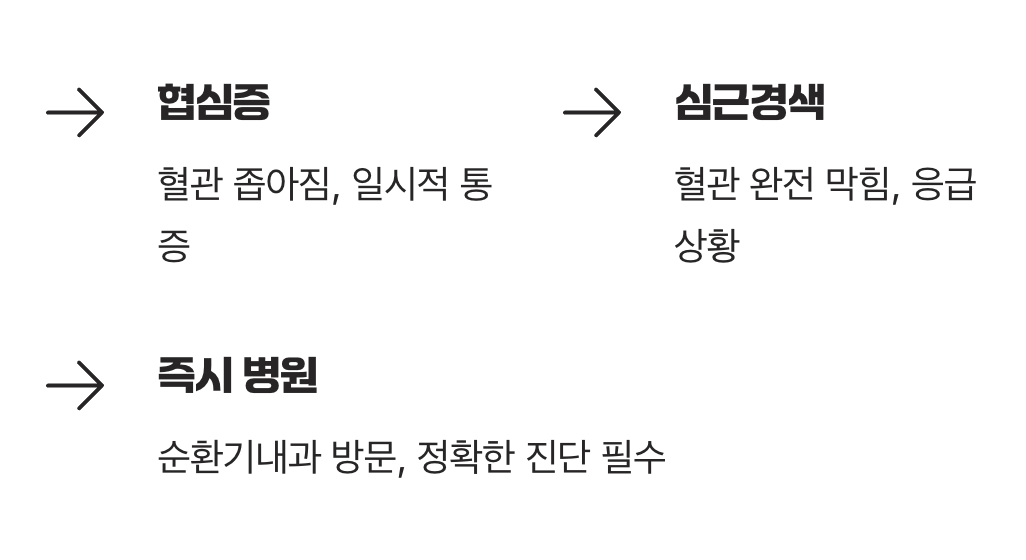 가장 중요한 것, 경고에 귀 기울이기