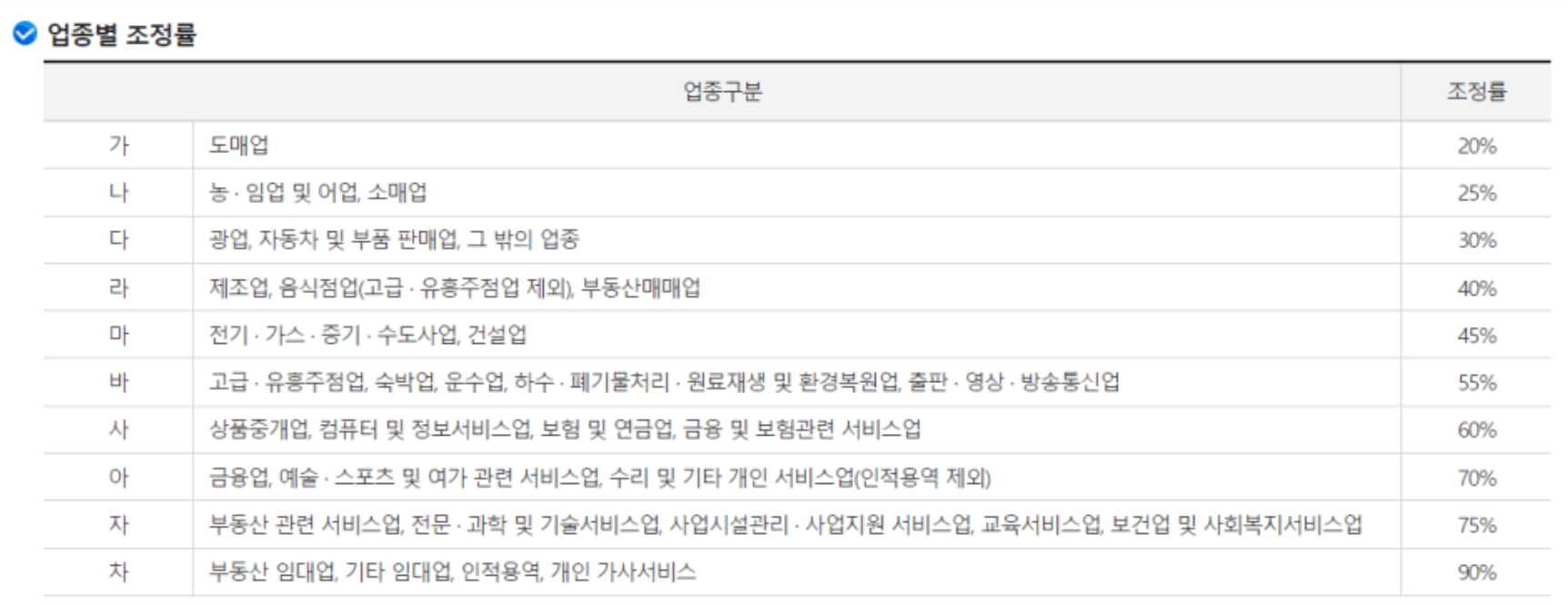 자녀장려금신청, 지급금액, 자격조건, 신청기간, 홈택스