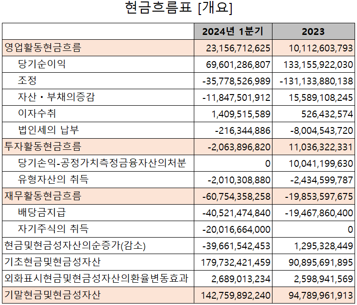 한미반도체 - 현금흐름
