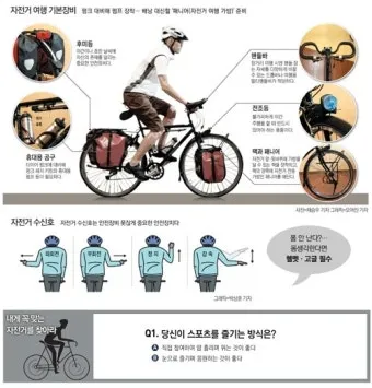 자전거 입문 기초 장비 선택 라이딩 복장 안전수칙 시니어도 쉽게 시작_5