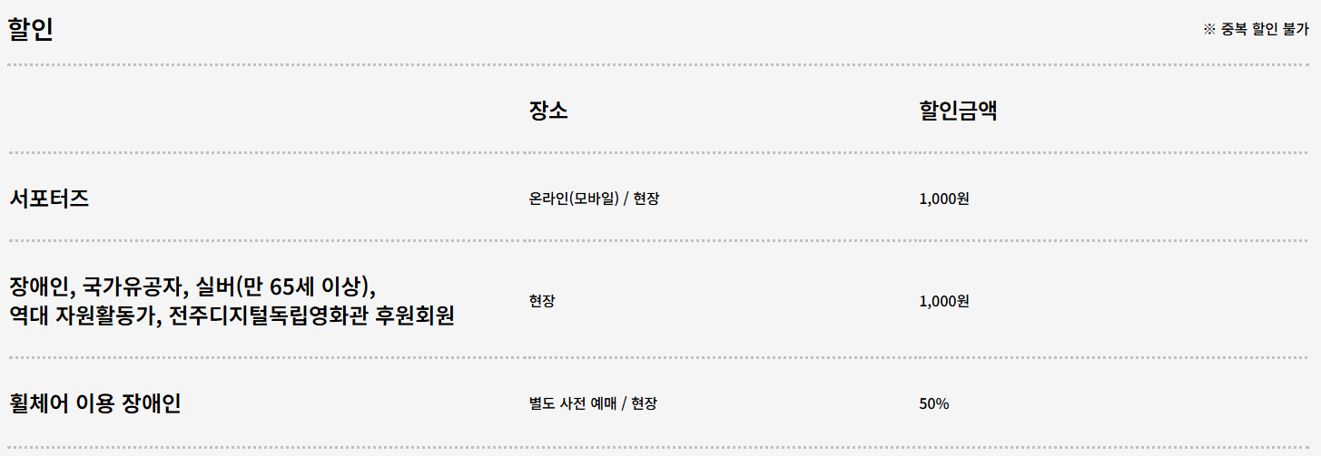 제26회 전주국제영화제