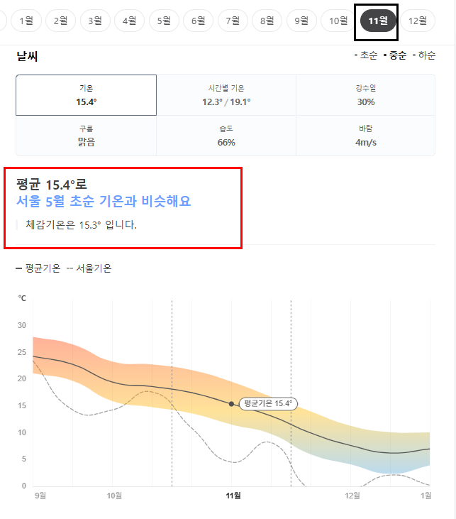 중국 상해 11월 날씨 옷차림 추천 여행지