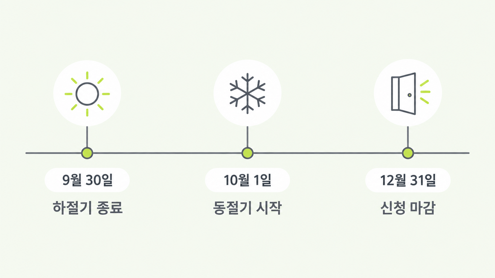 에너지바우처 날짜 타임라인
