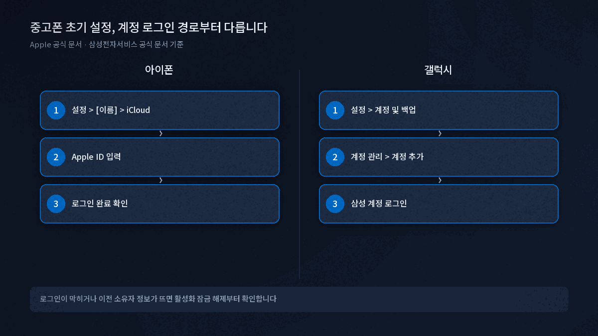 중고폰 초기 설정 계정 로그인 경로