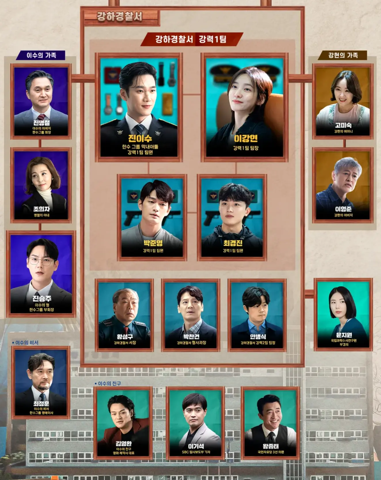 재벌X형사 인물관계도