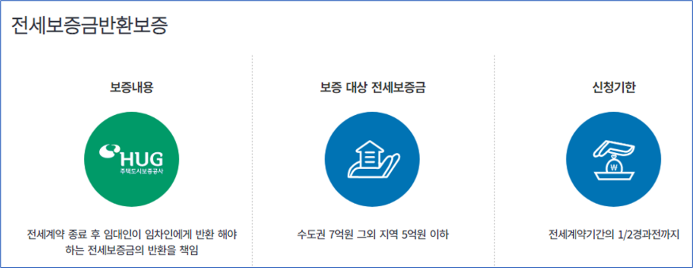HUG-전세보증금-반환보증-설명