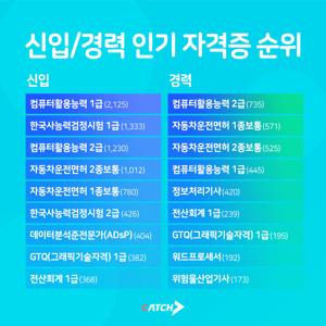 컴퓨터 자격증 종류