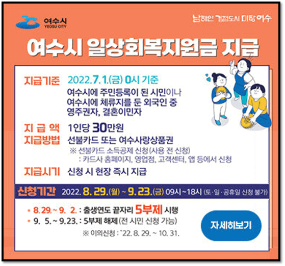 여수시-일상회복지원금-1인당-30만원-지원대상-신청방법