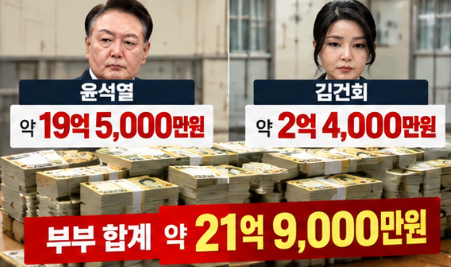 윤석열 김건희 영치금 21억 내역
