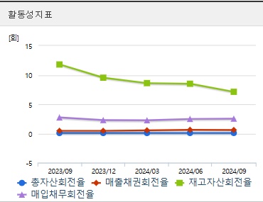 랩지노믹스 주가 전망 활동성 (0108)