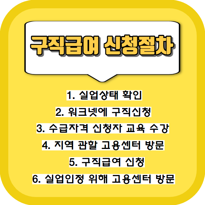 구직급여 신청절차