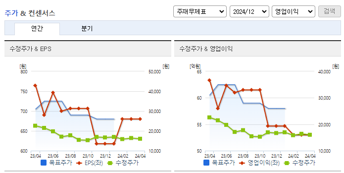 제노코_컨센서스
