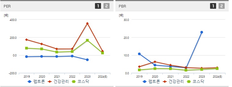 펩트론 주가 PER,PBR