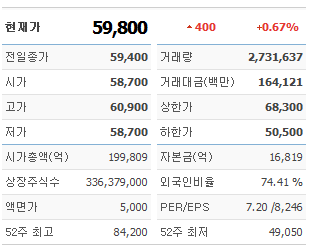 국민은행 현재가