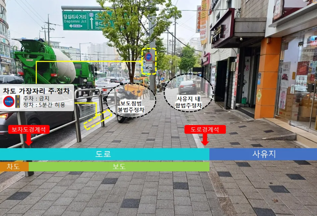 주정차 위반 예시