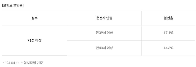 삼성화재 TMAP 착한드라이브 할인 특약 혜택 가입방법