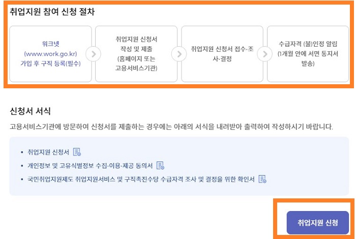 취업지원_참여_신청절차