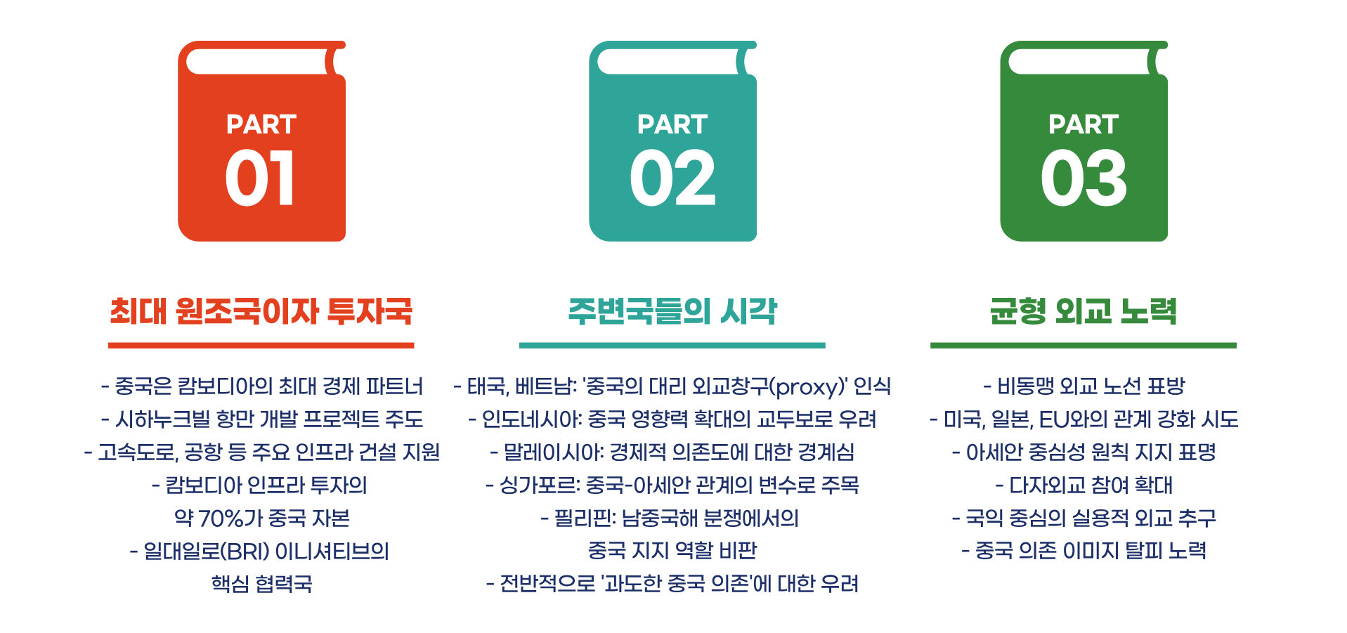 동남아 주변국들이 바라보는 캄보디아 이미지 블로그 글 이미지 3