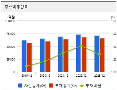 제주은행 재무지표
