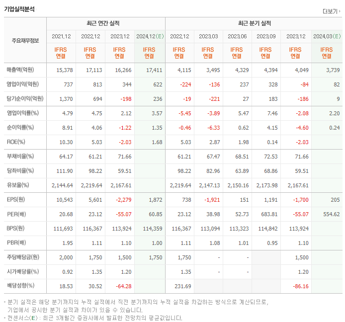 녹십자_실적