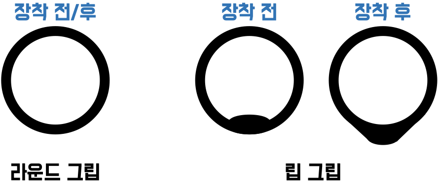 라운드 그립과 립 그립
