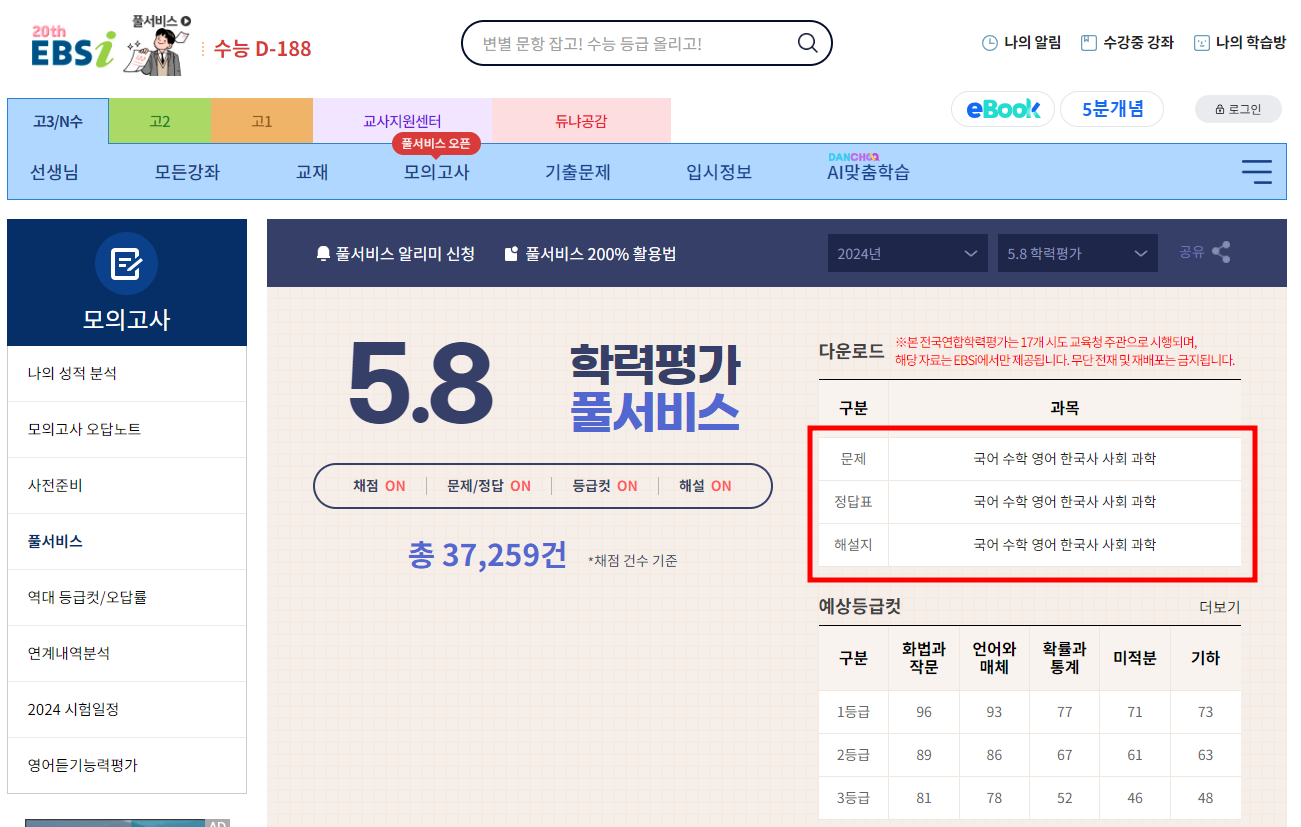 2024 5월 모의고사 등급컷 문제 정답