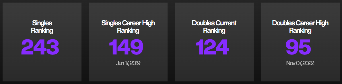 한나래 WTA 랭킹 기록표