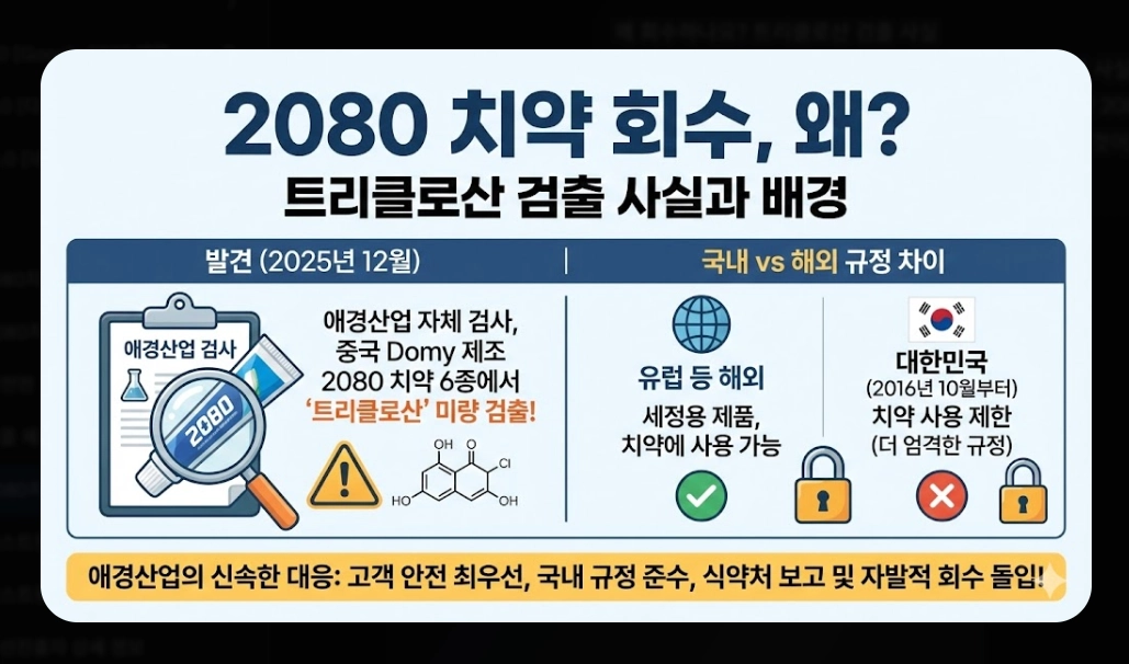2080치약(환불 절차, 5단계)(환불 금액 + FAQ)