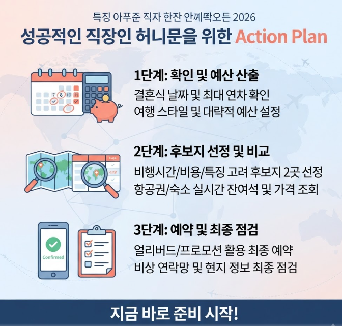 직장인 신혼여행지