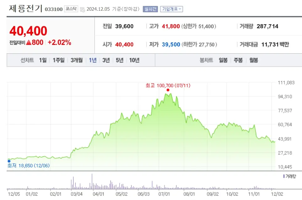 전기 변압기 관련주 수혜주
