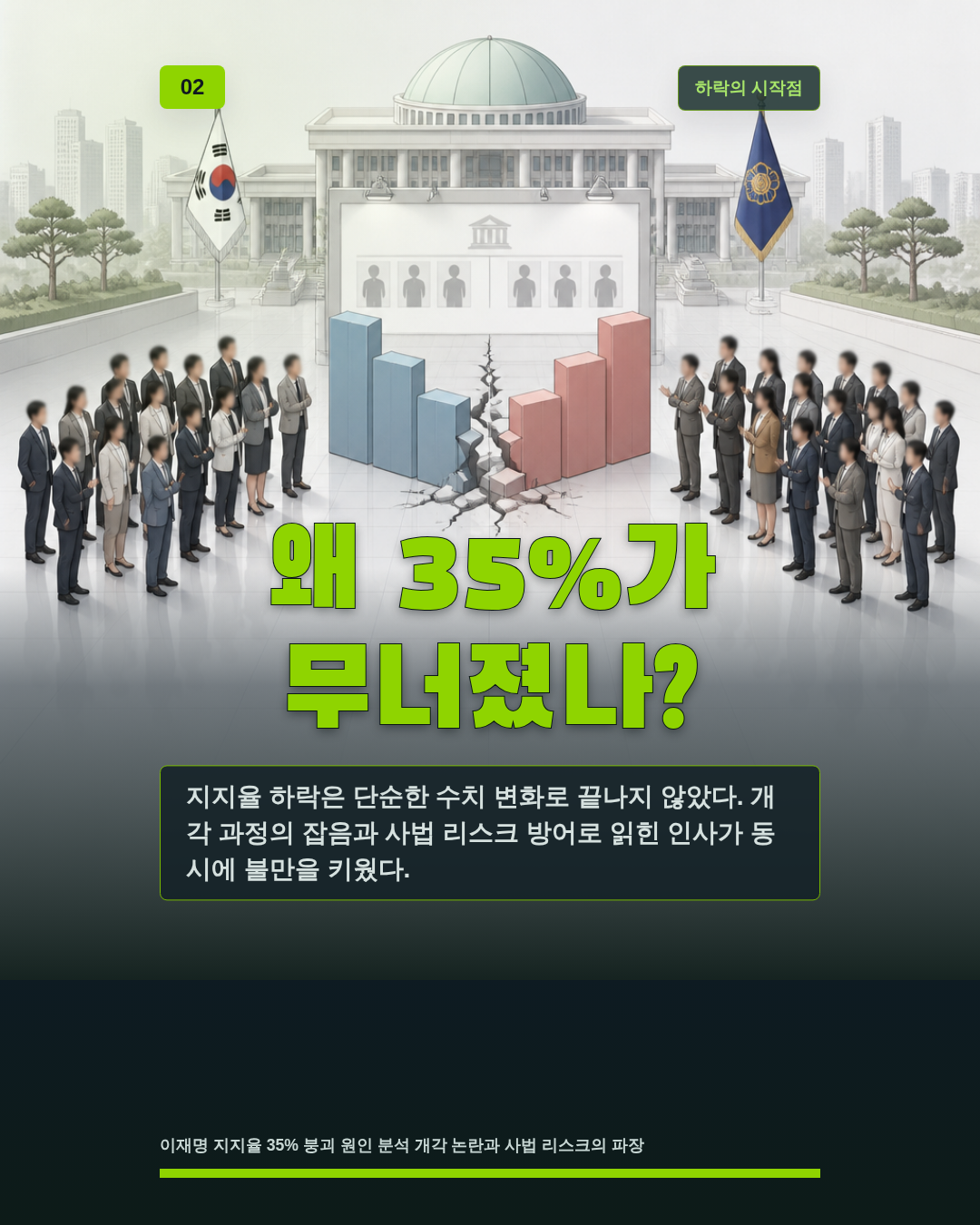 왜 35%가 무너졌나?