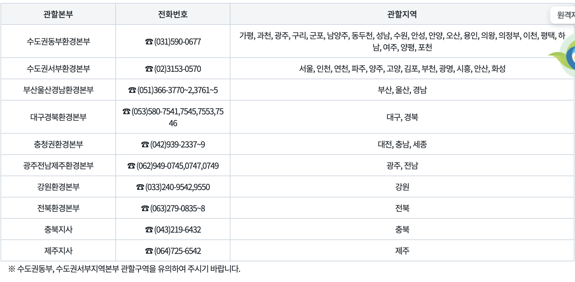 2025 내손안의분리배출 종이봉투부터 센터 수거까지 재활용 종량제 총정리