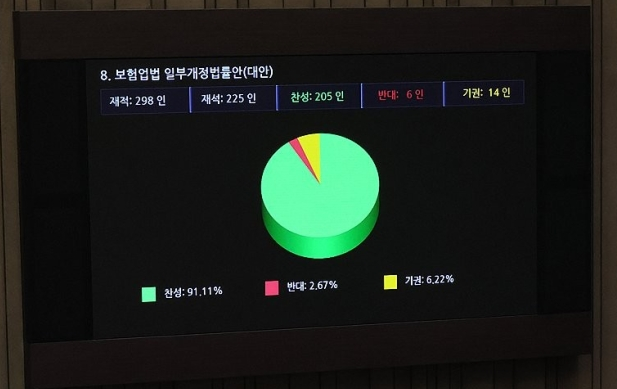 실손보험 간소화법 국회통과