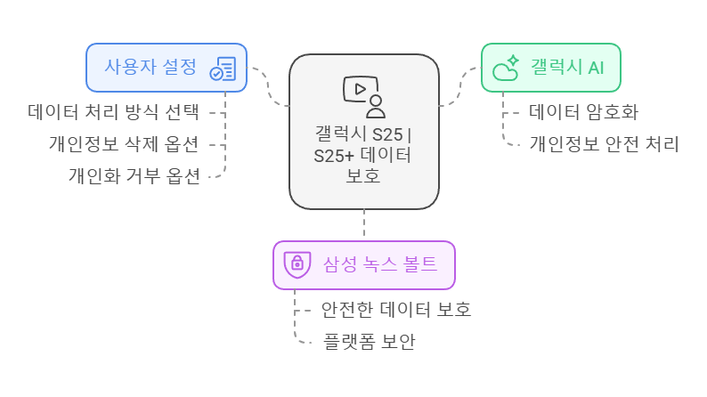 갤럭시 S25