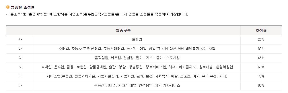 2020근로장려금신청기간