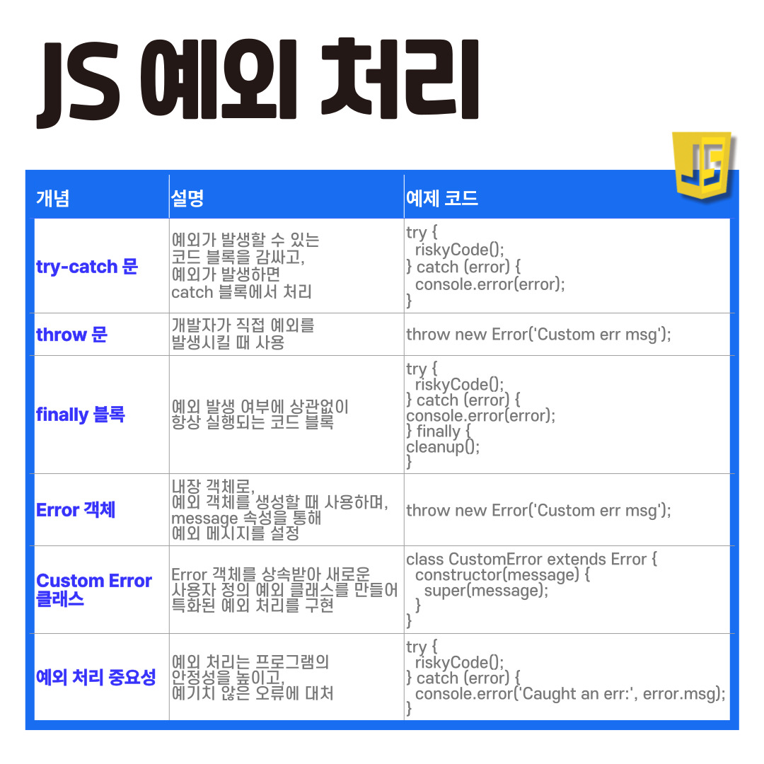 자바스크립트 예외처리
