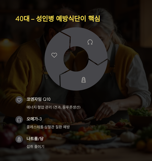 40대 성인병 예방식단이 핵심