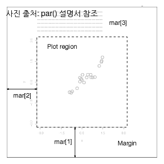 R 마진 함수 설명 시각화